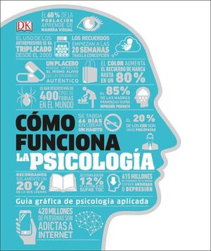 CÓMO FUNCIONA LA PSICOLOGÍA
