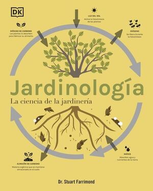 Portada de JARDINOLOGÍA